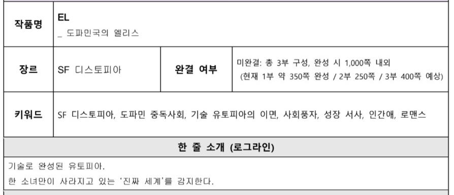 소설 공모전 응모 완료